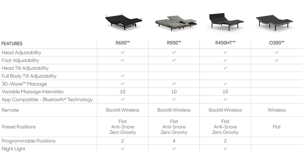 Reverie R310TLP™ Adjustable Power Base