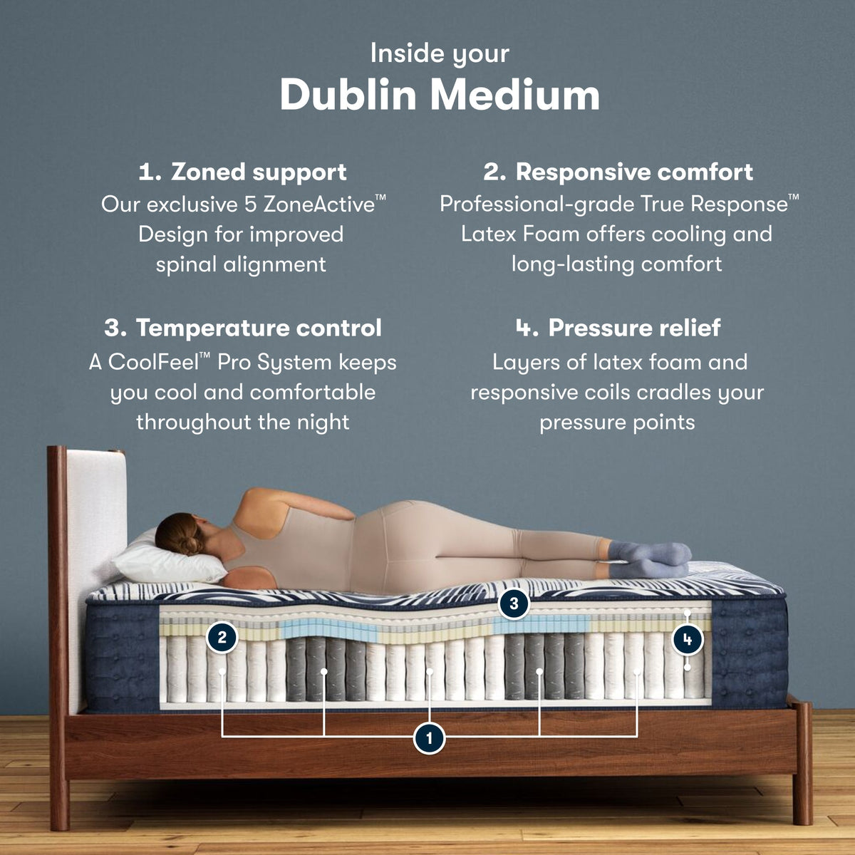 Serta Perfect Sleeper Pro Dublin 13.75" Medium Firm Mattress