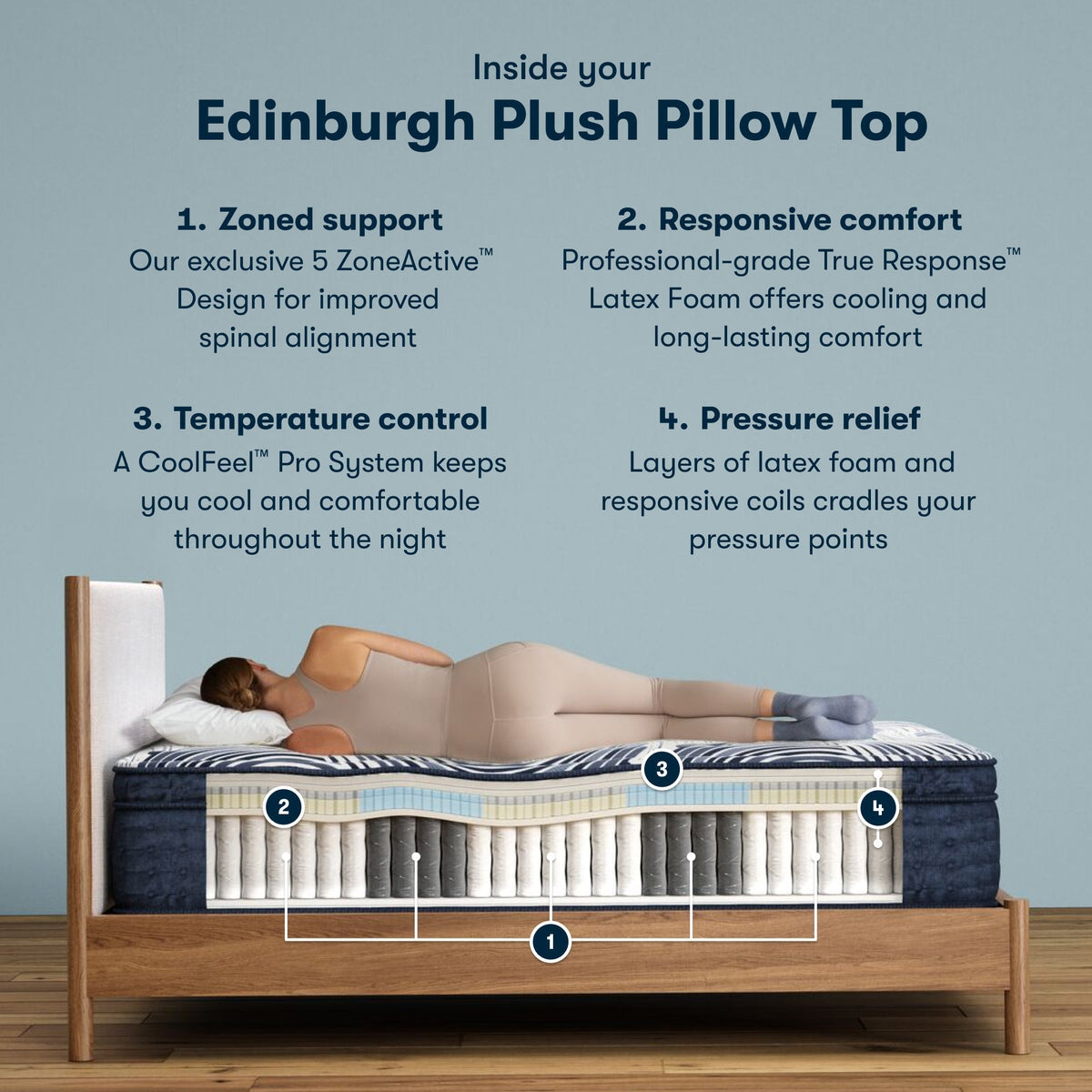 Serta Perfect Sleeper Pro Edinburgh 14.75" Plush Pillow Top Mattress