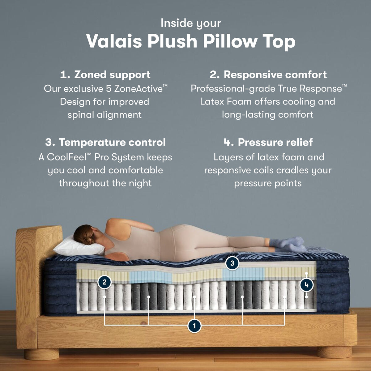 Serta Perfect Sleeper Pro Valais 15" Plush Pillow Top Mattress