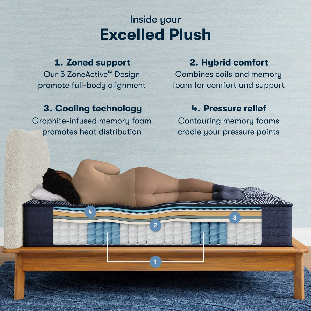 Serta Perfect Sleeper X™ Quilted Excelled Plush Mattress