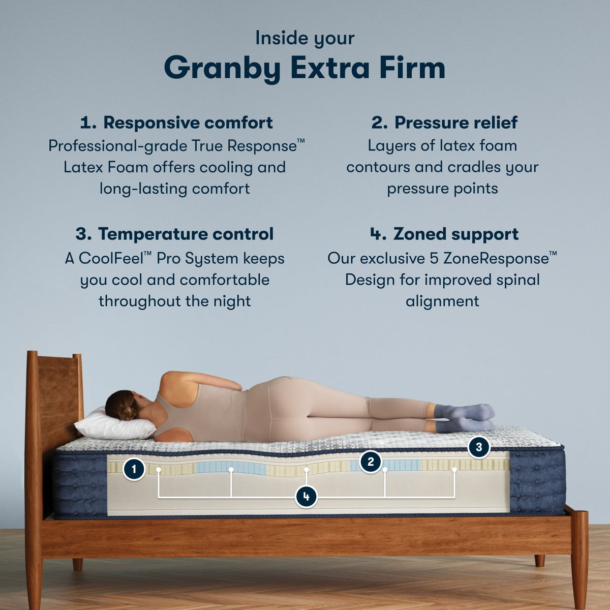 Serta iComfortPro™ Granby Extra Firm Mattress