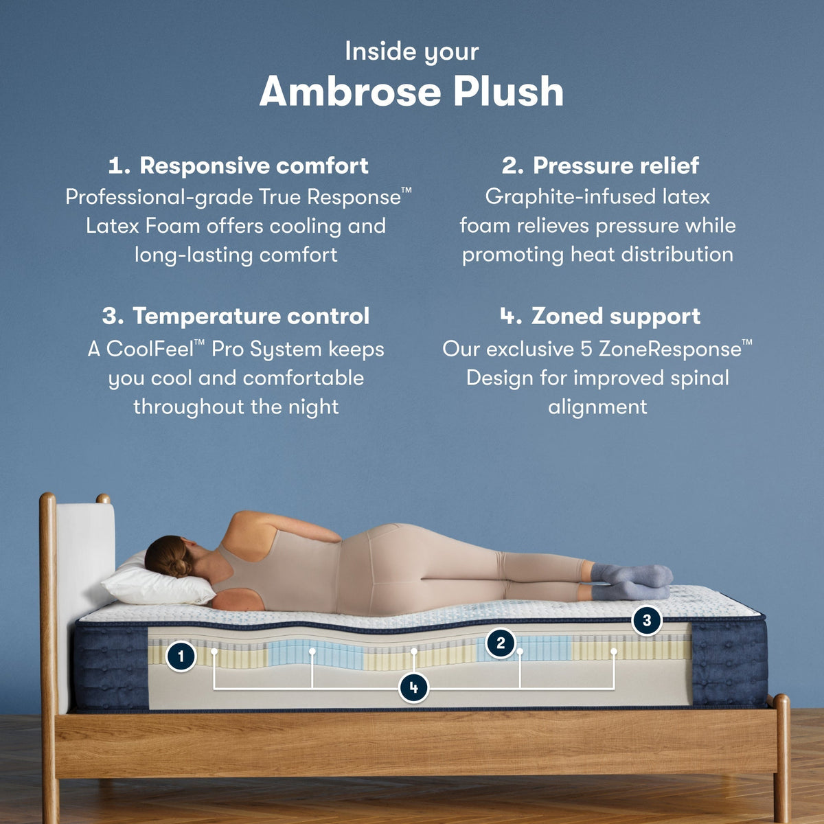Serta iComfort Pro™ Ambrose Plush Mattress