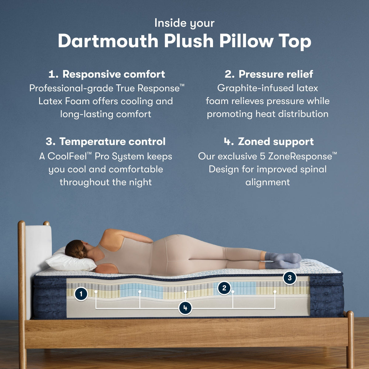 Serta iComfort Pro™ Dartmouth Plush Pillow Top Mattress