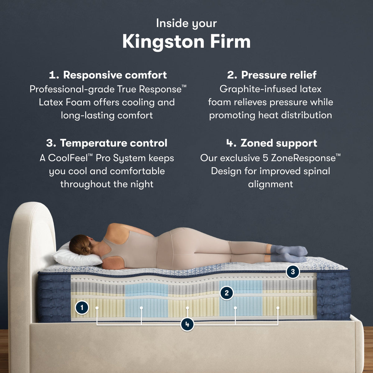 Serta iComfort Pro™ Kingston Firm Mattress
