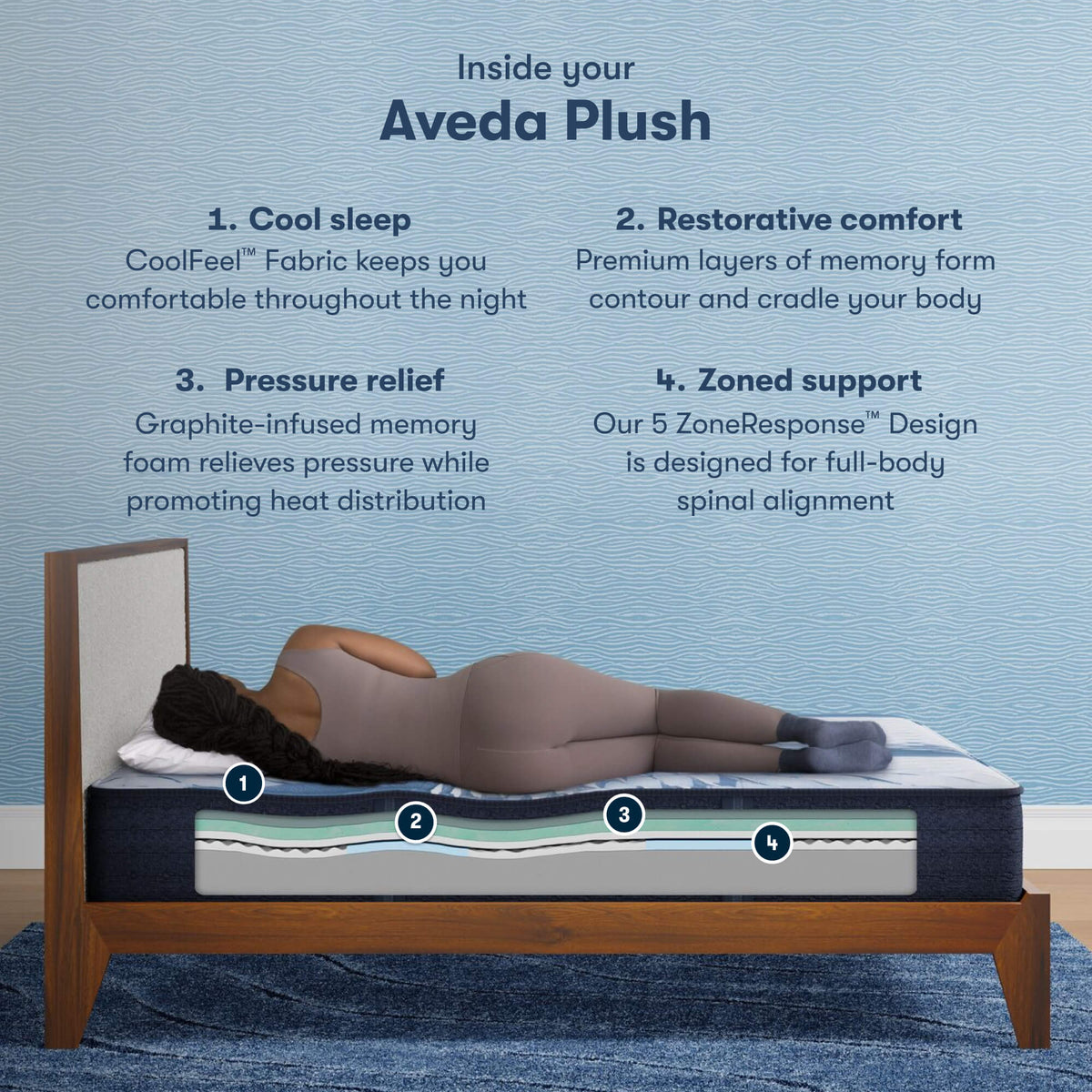 Serta iComfort Memory Foam Aveda Plush Mattress