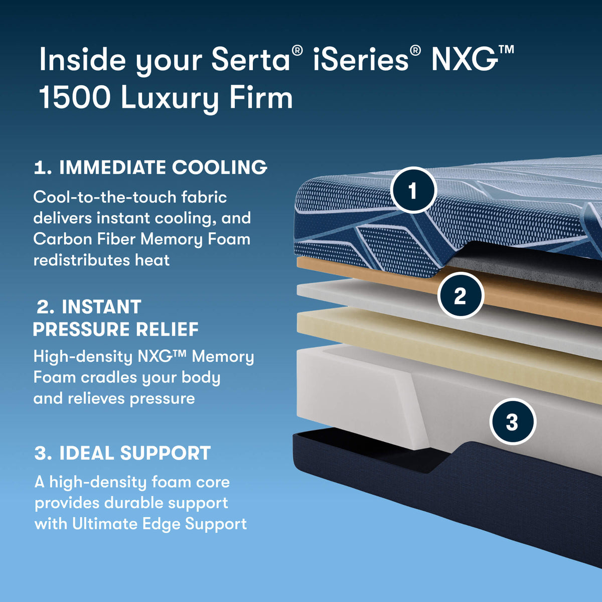 Serta iSeries NXG 1500 Luxury Firm Mattress - Cooling Foam Core Support