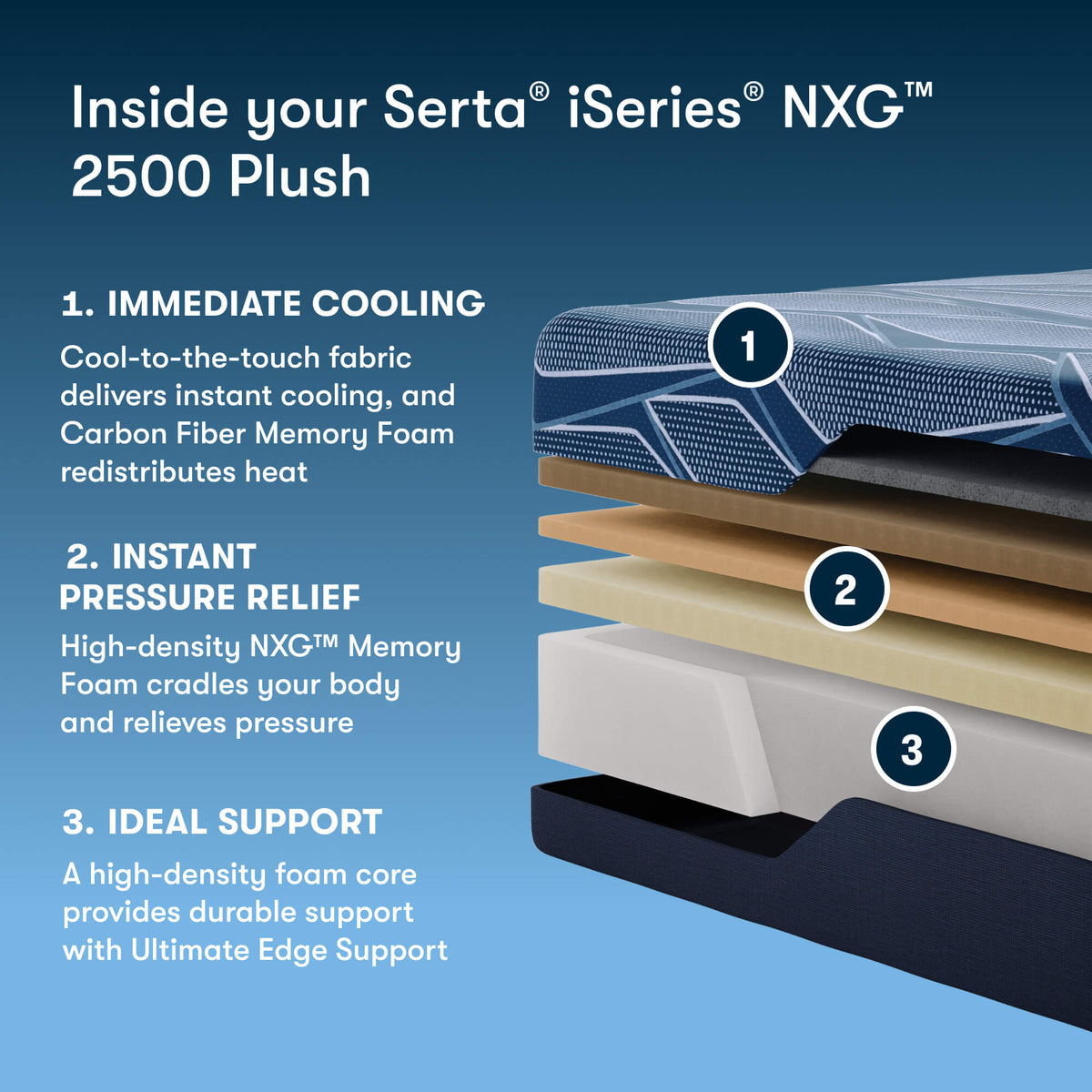 Serta iSeries NXG 2500 Plush Mattress - Contouring Cooling Foam Core Support