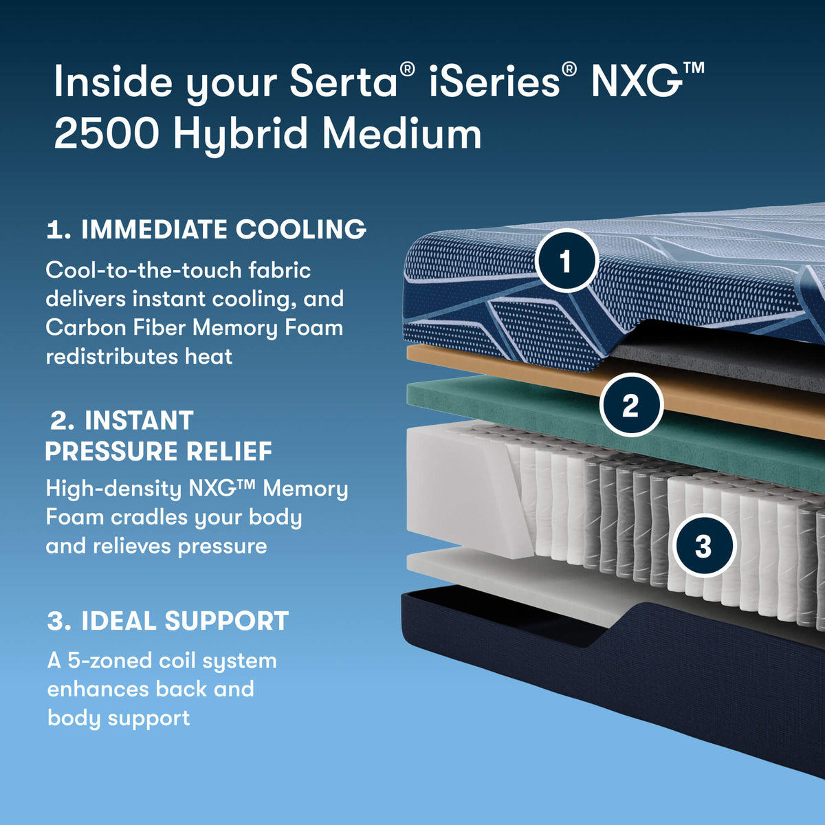 Serta iSeries NXG 2500 Medium Hybrid Mattress (5-Zone Support)