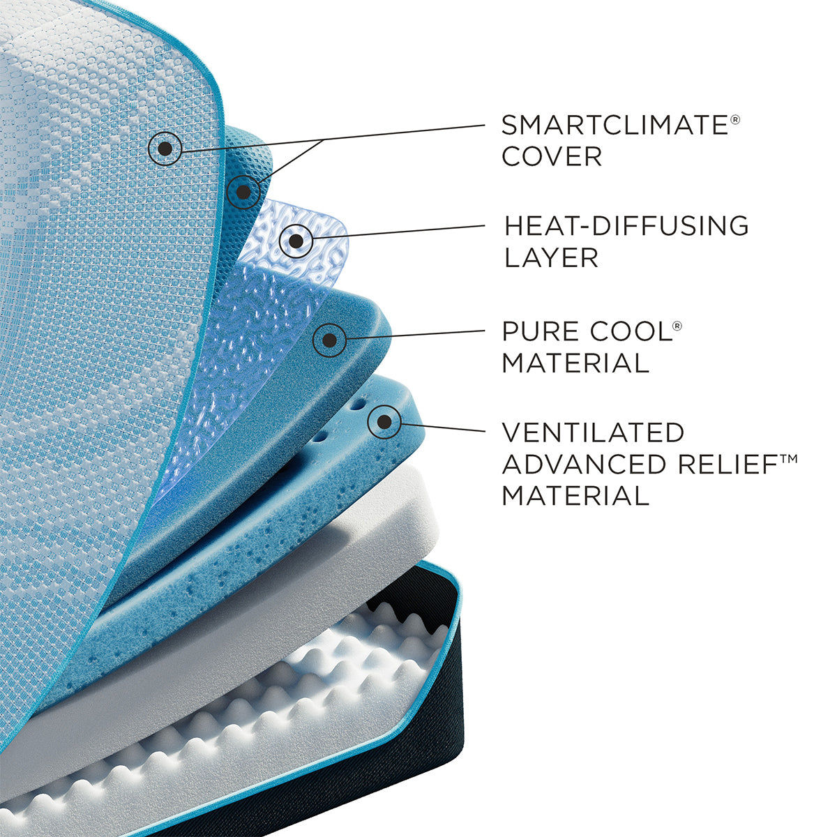 Tempur-Pedic® ProBreeze® 12" Medium Mattress - Advanced 5° Cooling