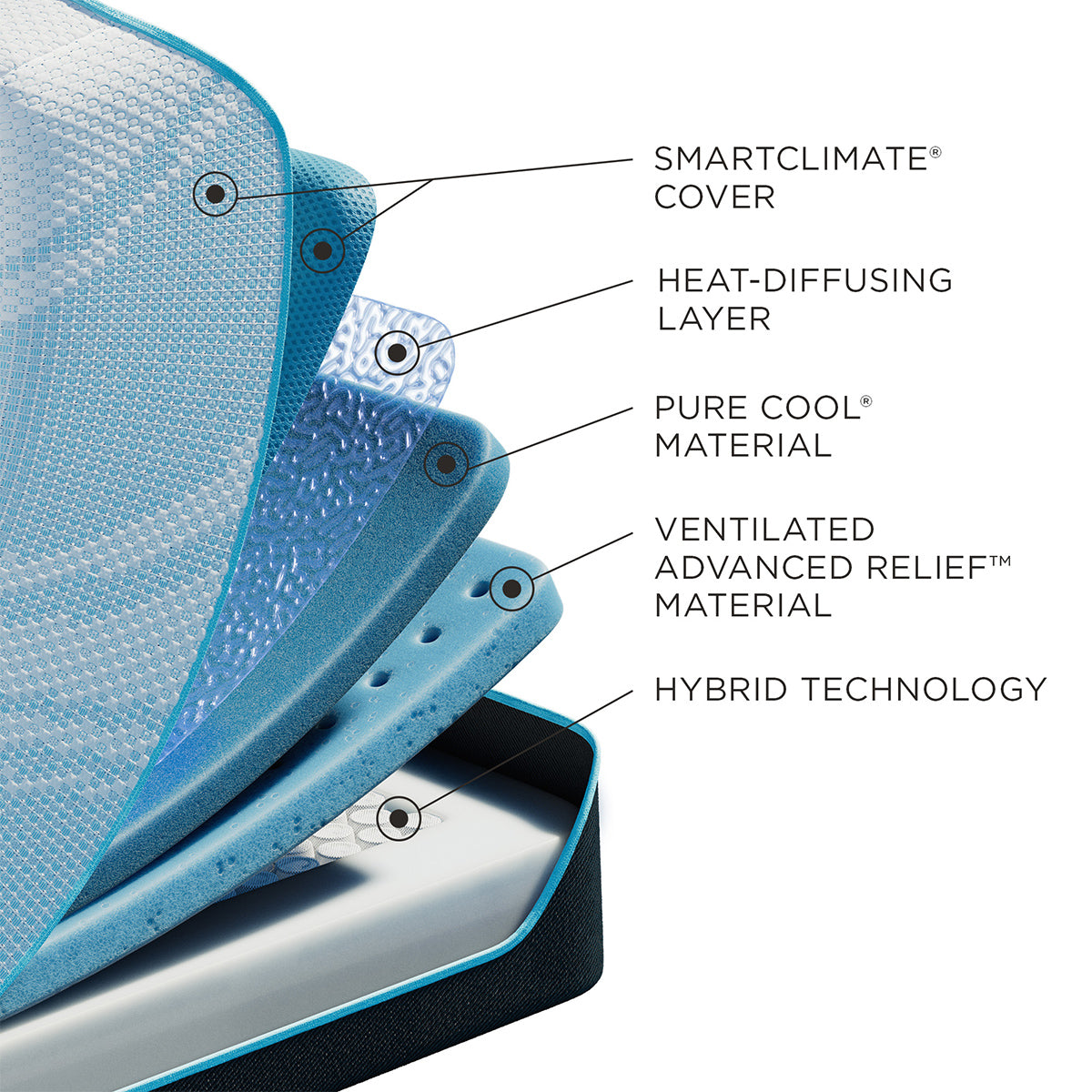 Tempur-Pedic® ProBreeze® 12" Medium Hybrid Mattress - 5° Cooling Support