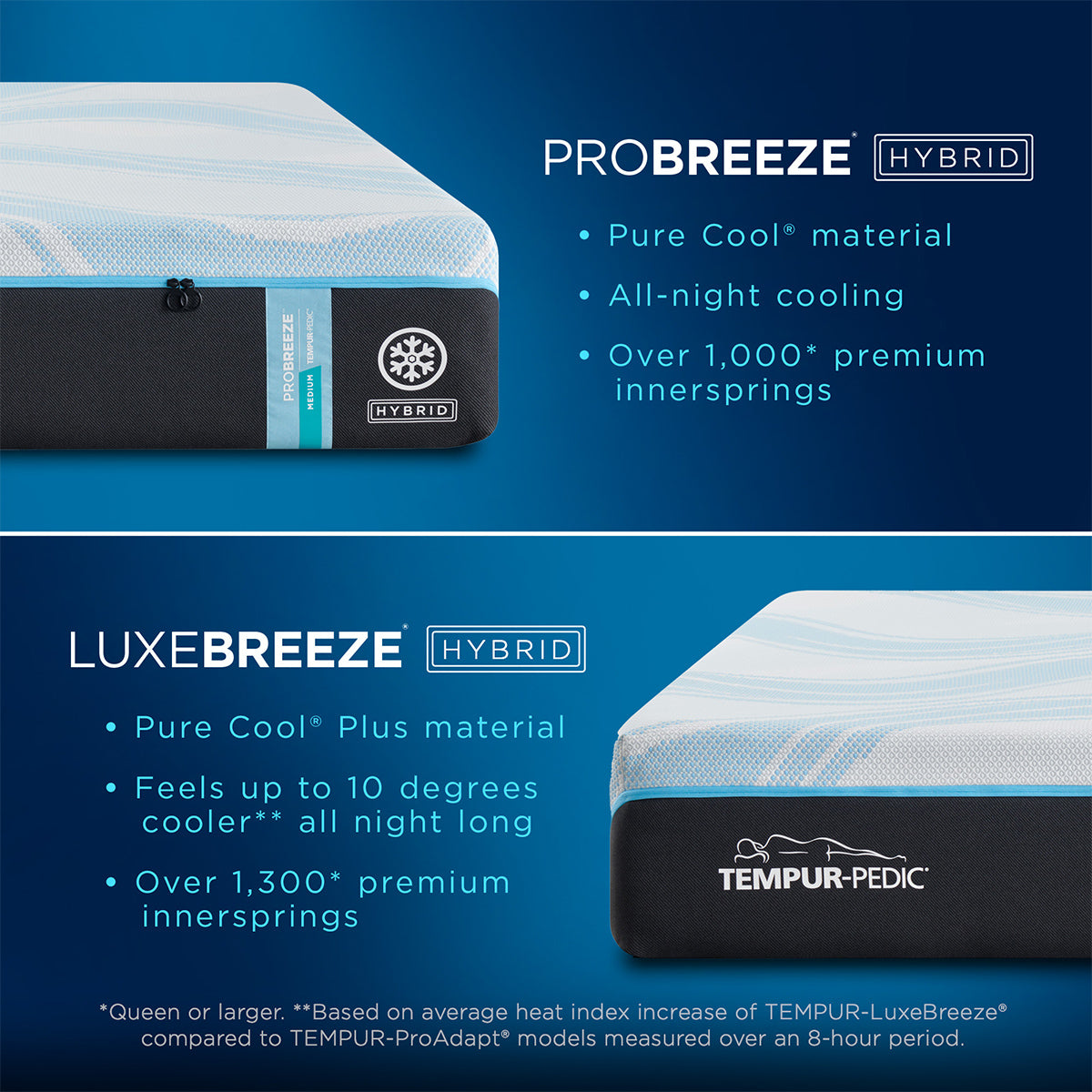 Tempur-Pedic® ProBreeze® 12" Medium Hybrid Mattress - 5° Cooling Support