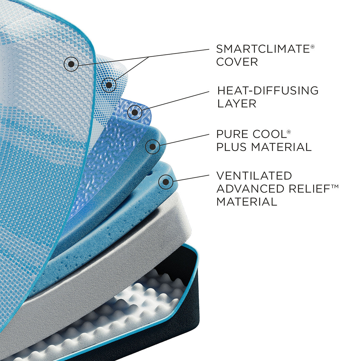 Tempur-Pedic TEMPUR-LuxeBreeze Soft 13-Inch Mattress