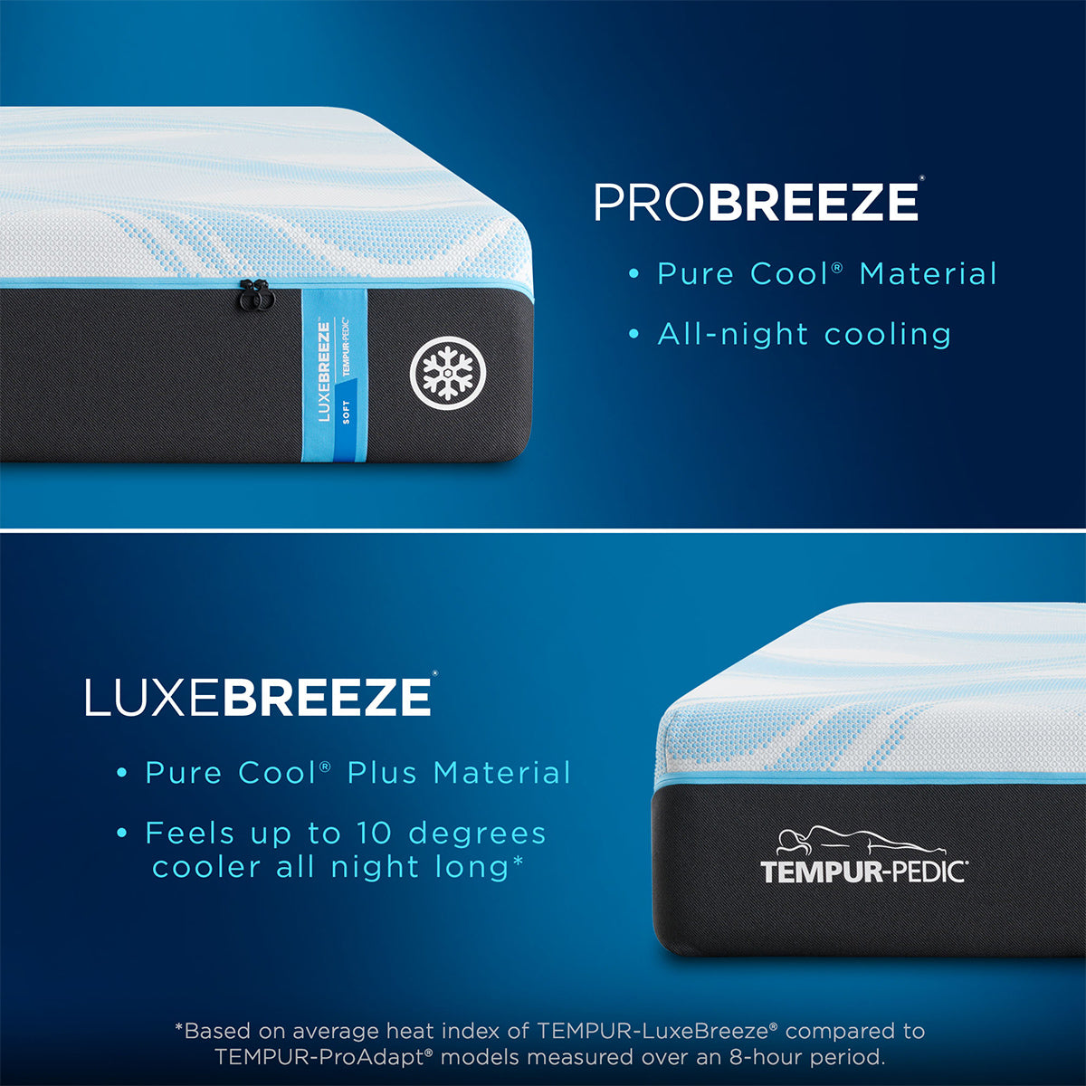 Tempur-Pedic TEMPUR-LuxeBreeze Soft 13-Inch Mattress