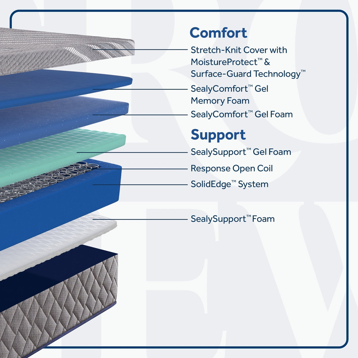 Sixth & Park Medium Hybrid 12" Mattress