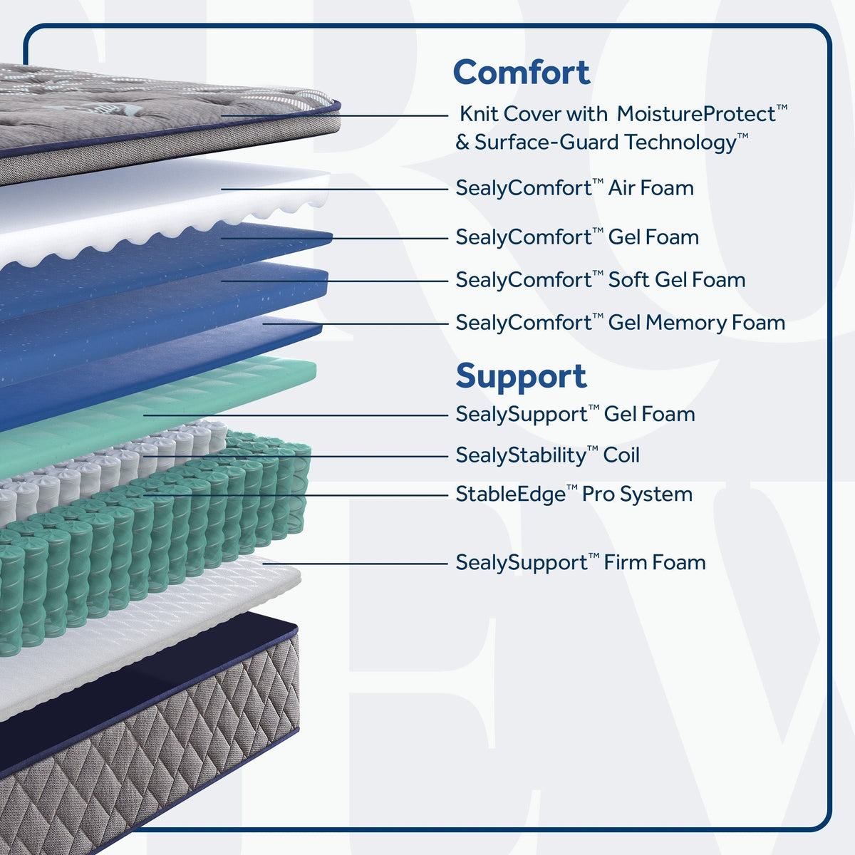Sixth & Park Soft Euro Pillow Top 14" Mattress