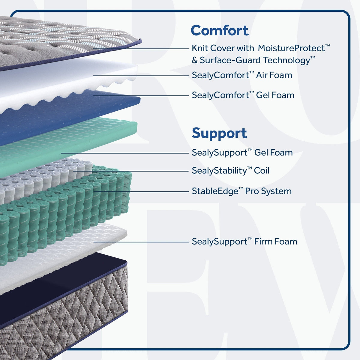 Sixth & Park Firm Tight Top 12.5" Mattress