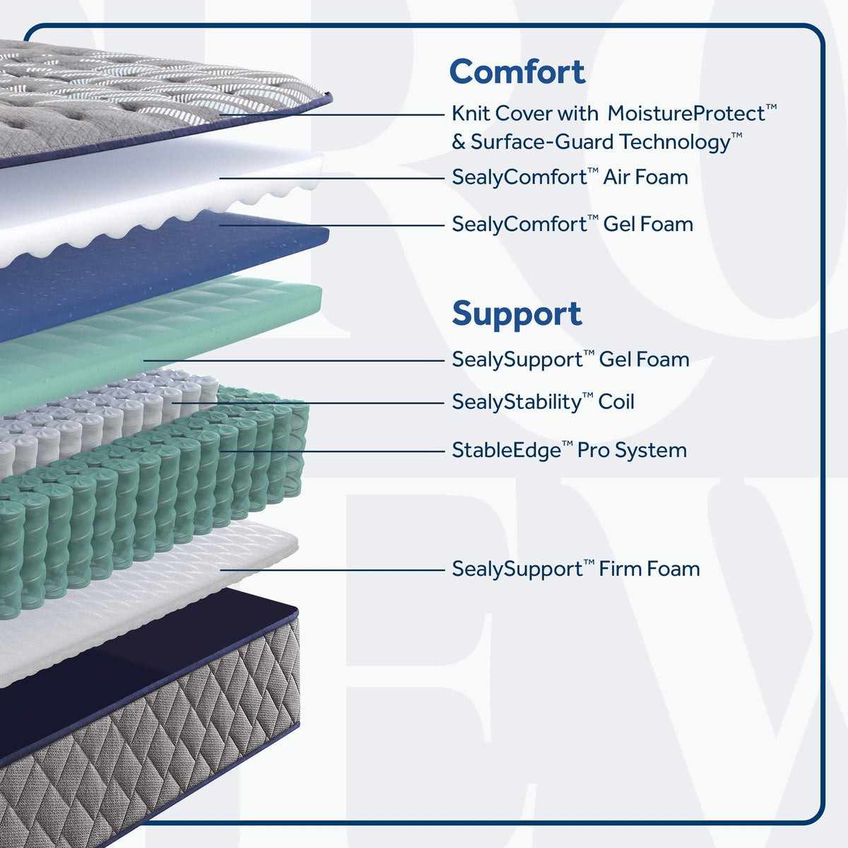 Sixth & Park Soft Tight Top 12.5" Mattress