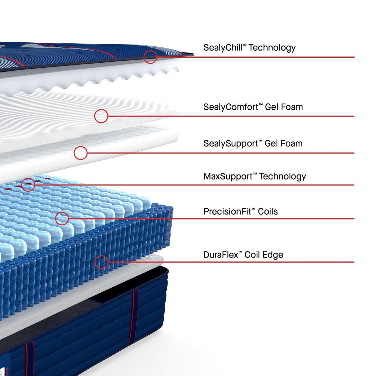 Sealy Posturepedic Elite Spring Albany II 14" Firm Tight Top Mattress