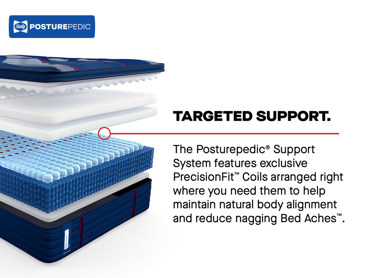 Sealy Posturepedic Elite Spring Albany II 15" Soft Euro Pillowtop Mattress