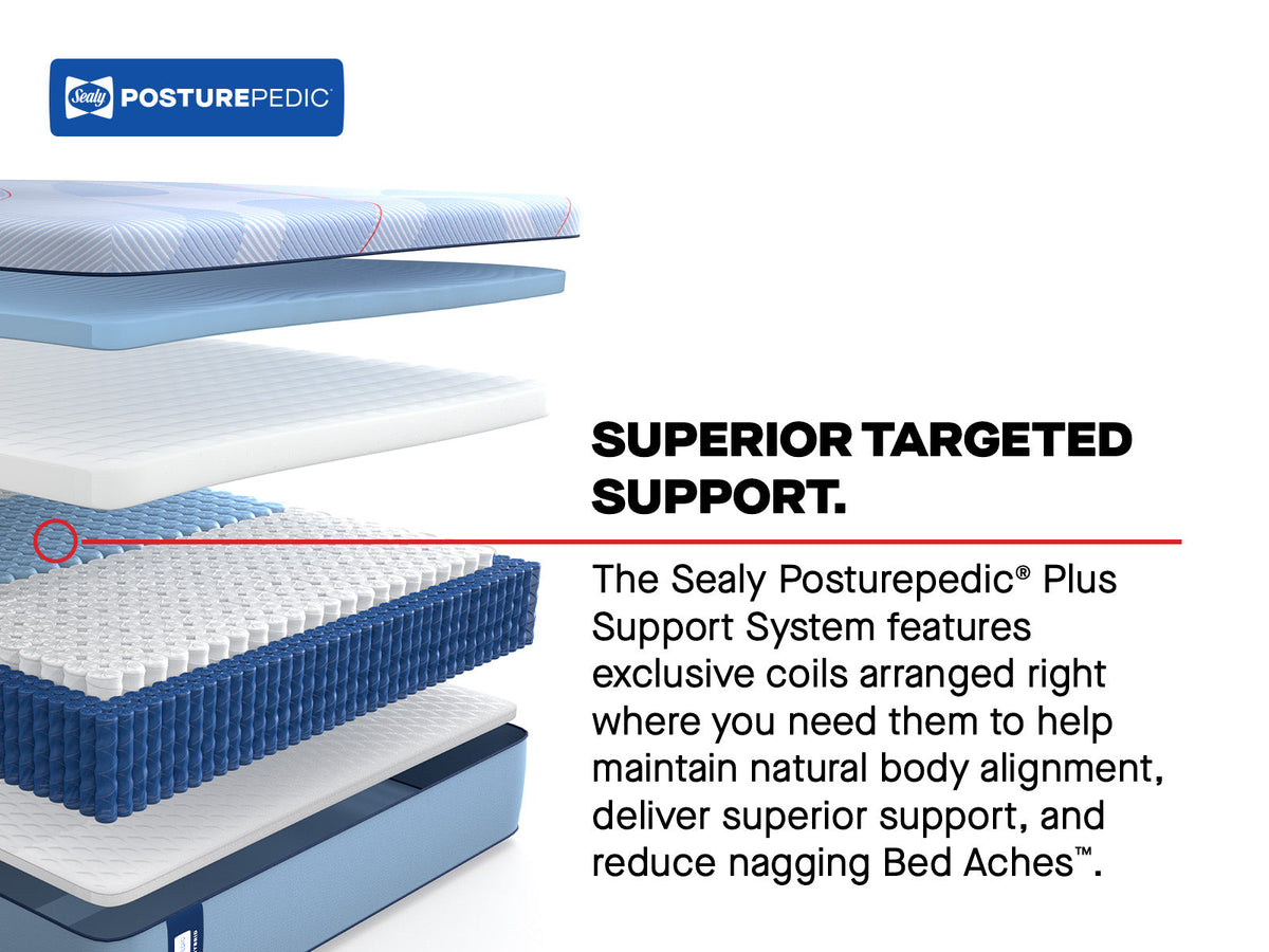 Sealy Posturepedic Plus Paterson II 13" Soft Hybrid Tight Top Mattress