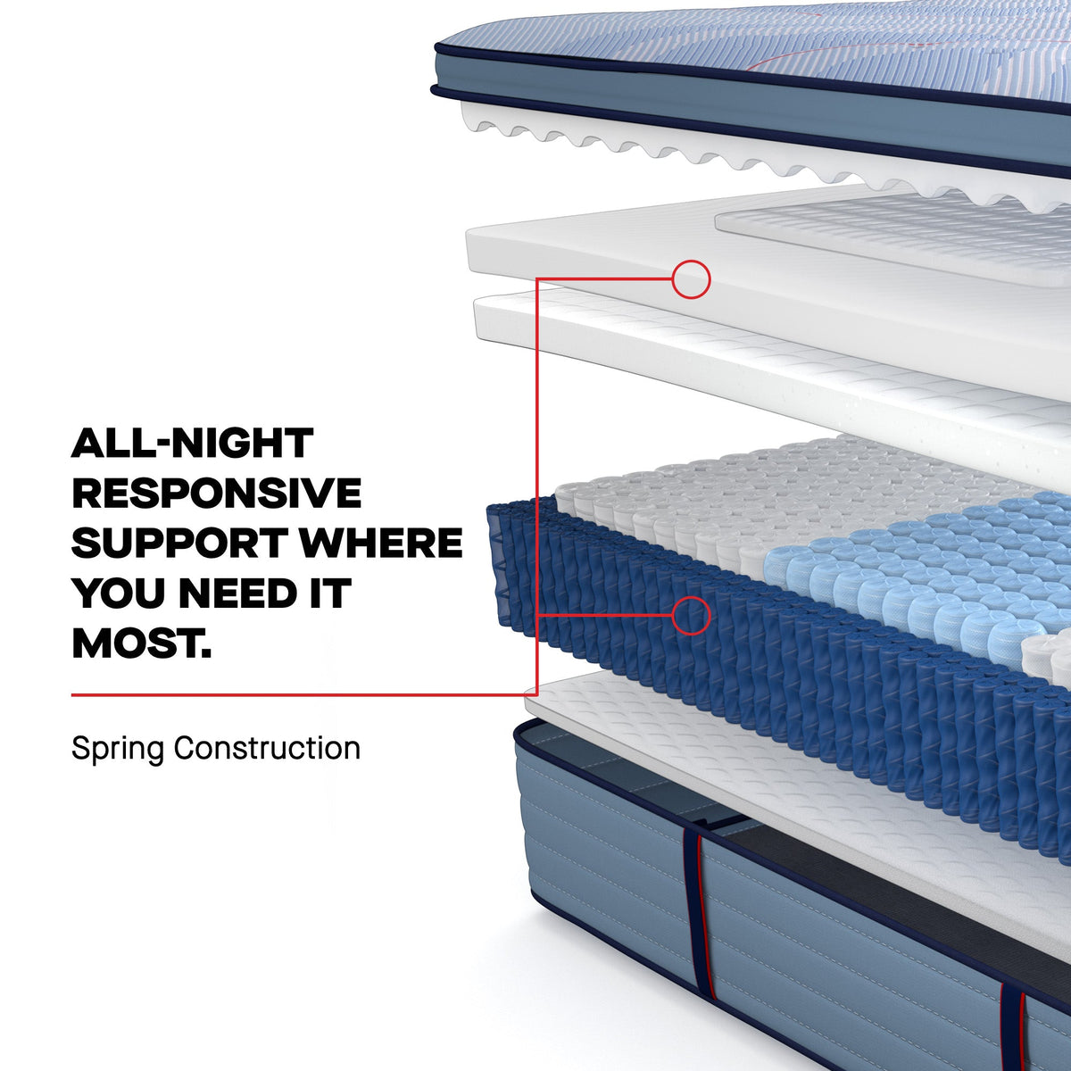 Sealy Posturepedic Plus Spring Paterson II 15" Firm Euro Pillowtop Mattress
