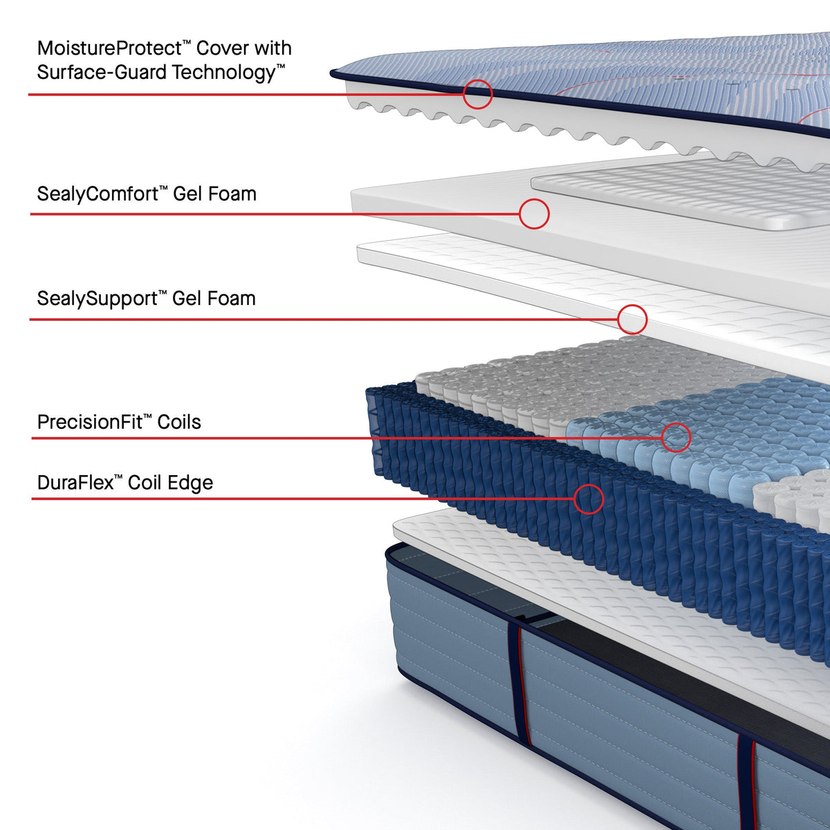 Sealy Posturepedic Plus Spring Paterson II 14" Medium Tight Top Mattress