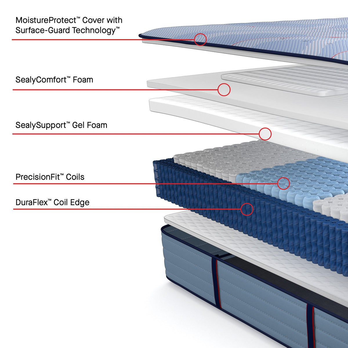 Sealy Posturepedic Plus Spring Paterson II 14" Soft Tight Top Mattress