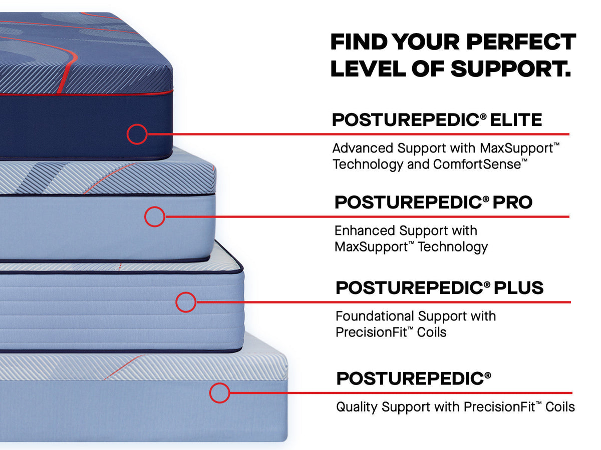 Sealy Posturepedic Plus Spring Paterson II 14" Soft Tight Top Mattress