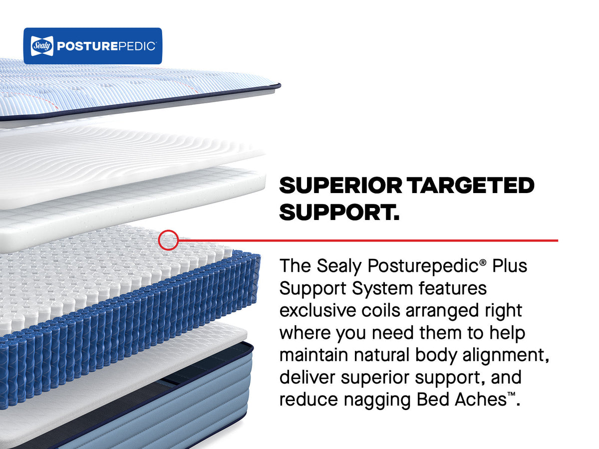 Sealy Posturepedic Plus Spring Paterson II 14" Soft Tight Top Mattress
