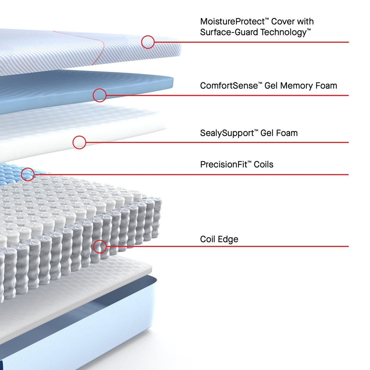 Sealy Posturepedic Medina II 12" Firm Hybrid Mattress