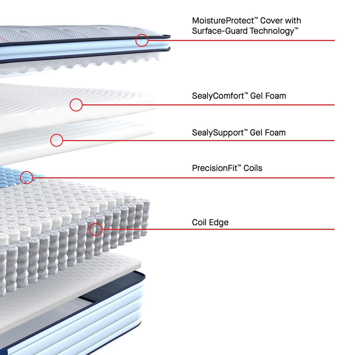 Sealy Posturepedic Spring Medina II 14" Soft Euro Pillowtop Mattress