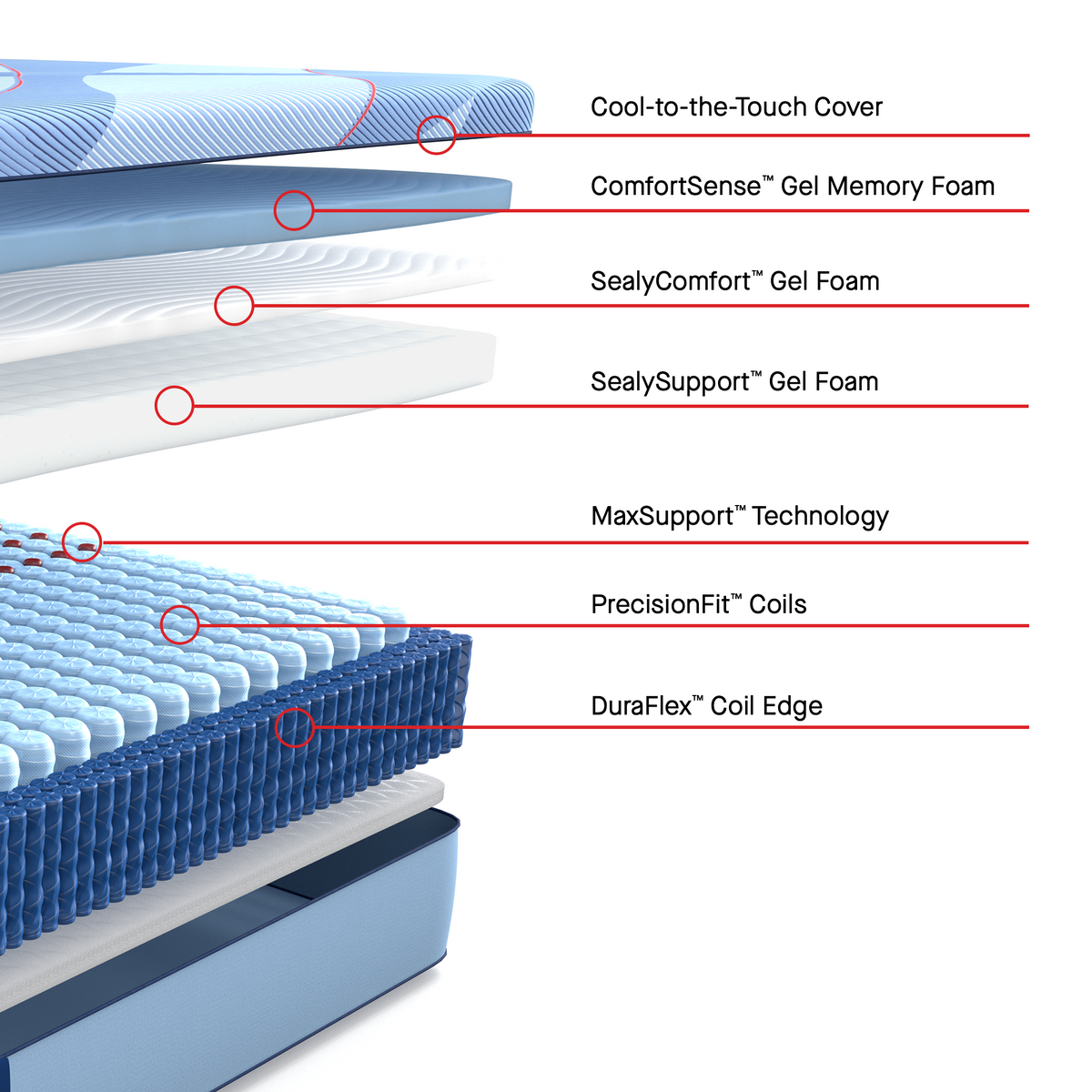Sealy Posturepedic Pro Hybrid Dupont II 13" Firm Tight Top Mattress