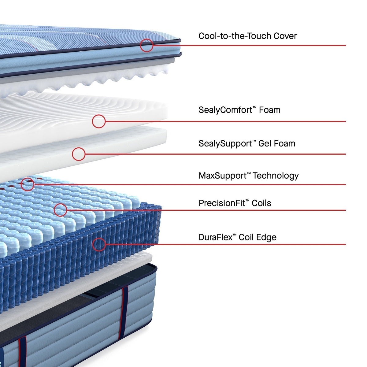 Sealy Posturepedic Pro Spring Dupont II 15" Medium Euro Pillowtop Mattress