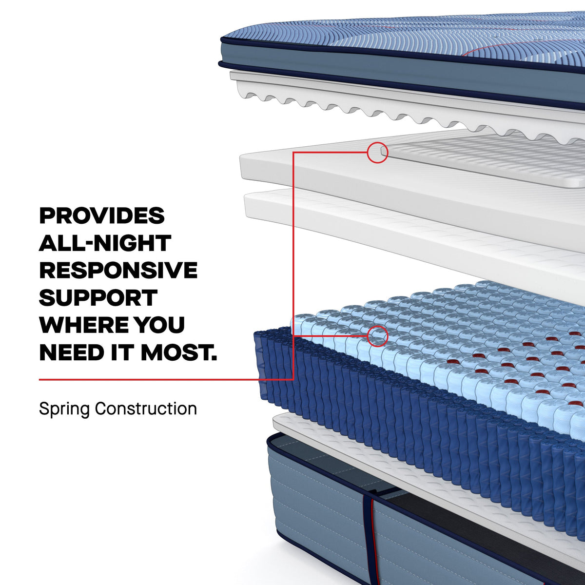 Sealy Posturepedic Pro Spring Dupont II 15" Medium Euro Pillowtop Mattress