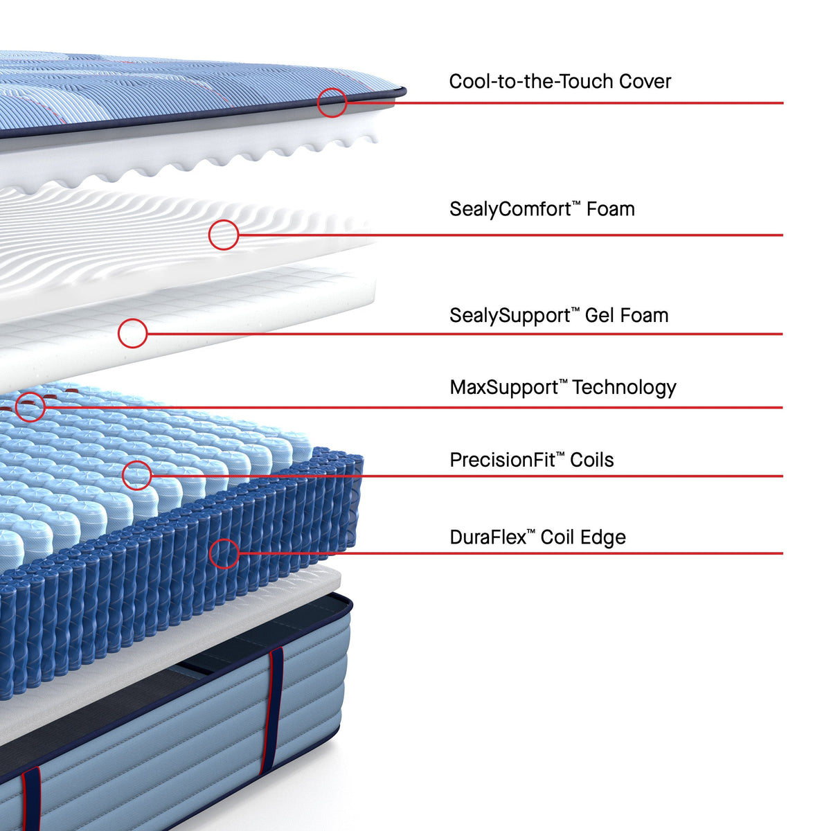 Sealy Posturepedic Pro Spring Dupont II 14" Medium Tight Top Mattress