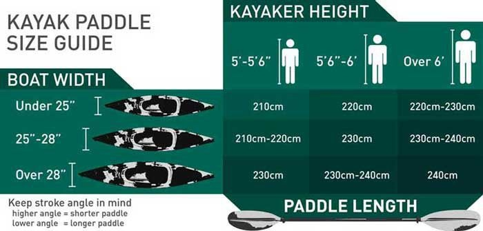 Vibe Kayaks Yellowfin 100