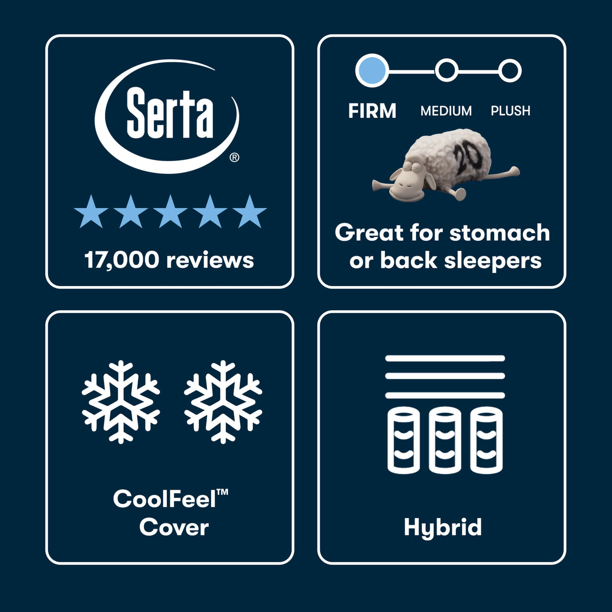 Serta iSeries NXG 1500 Firm Hybrid Mattress