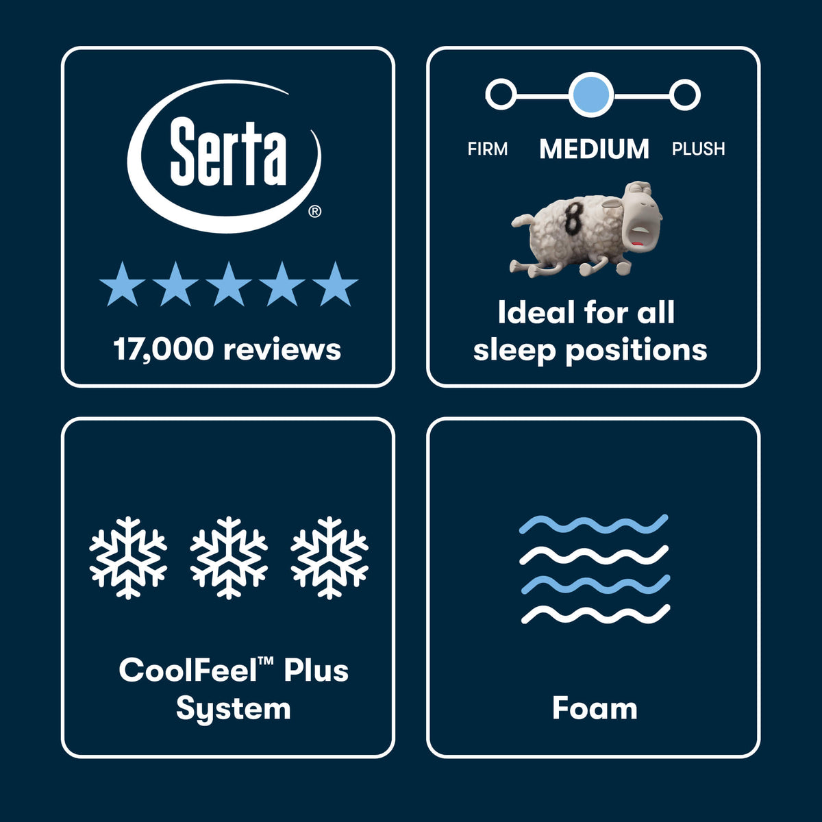 Serta iSeries NXG 3500 Medium Mattress - Balanced Cooling Foam Support for All Sleep Positions