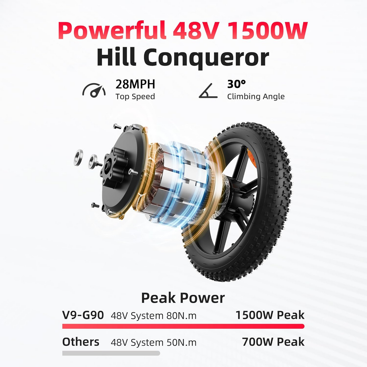 Amyet G60 Peak Electric Bike