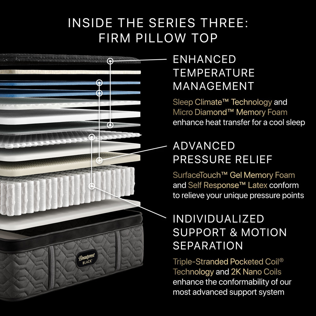 Beautyrest Black® Series Three 16.5" Firm Pillow Top Mattress