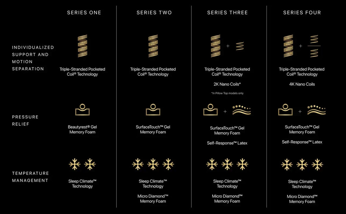 Beautyrest Black® Series Three 14.25" Extra Firm Mattress