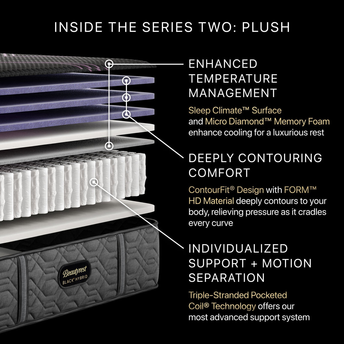 Beautyrest Black® Hybrid Series Two Plush Mattress
