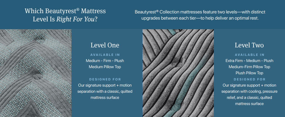 Beautyrest Core Level Two Plush Pillow Top Mattress