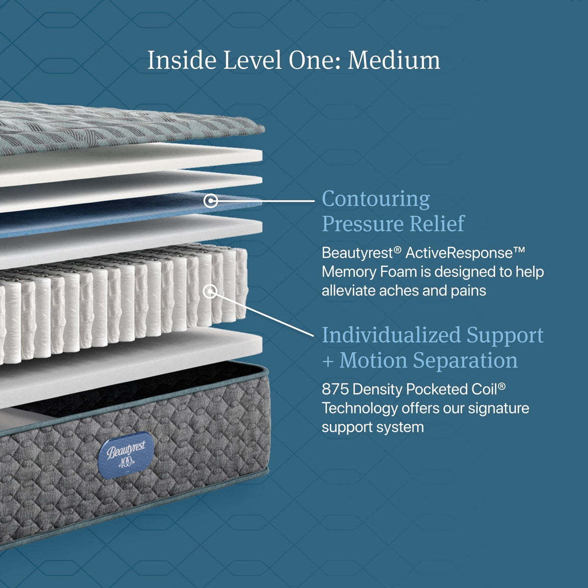 Beautyrest Core Level One Medium Mattress