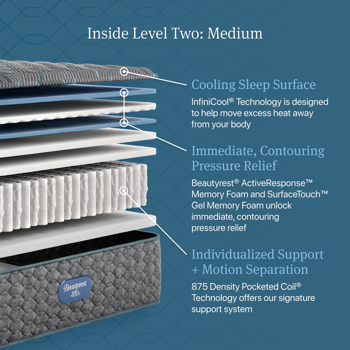 Beautyrest Core Level Two Medium Mattress