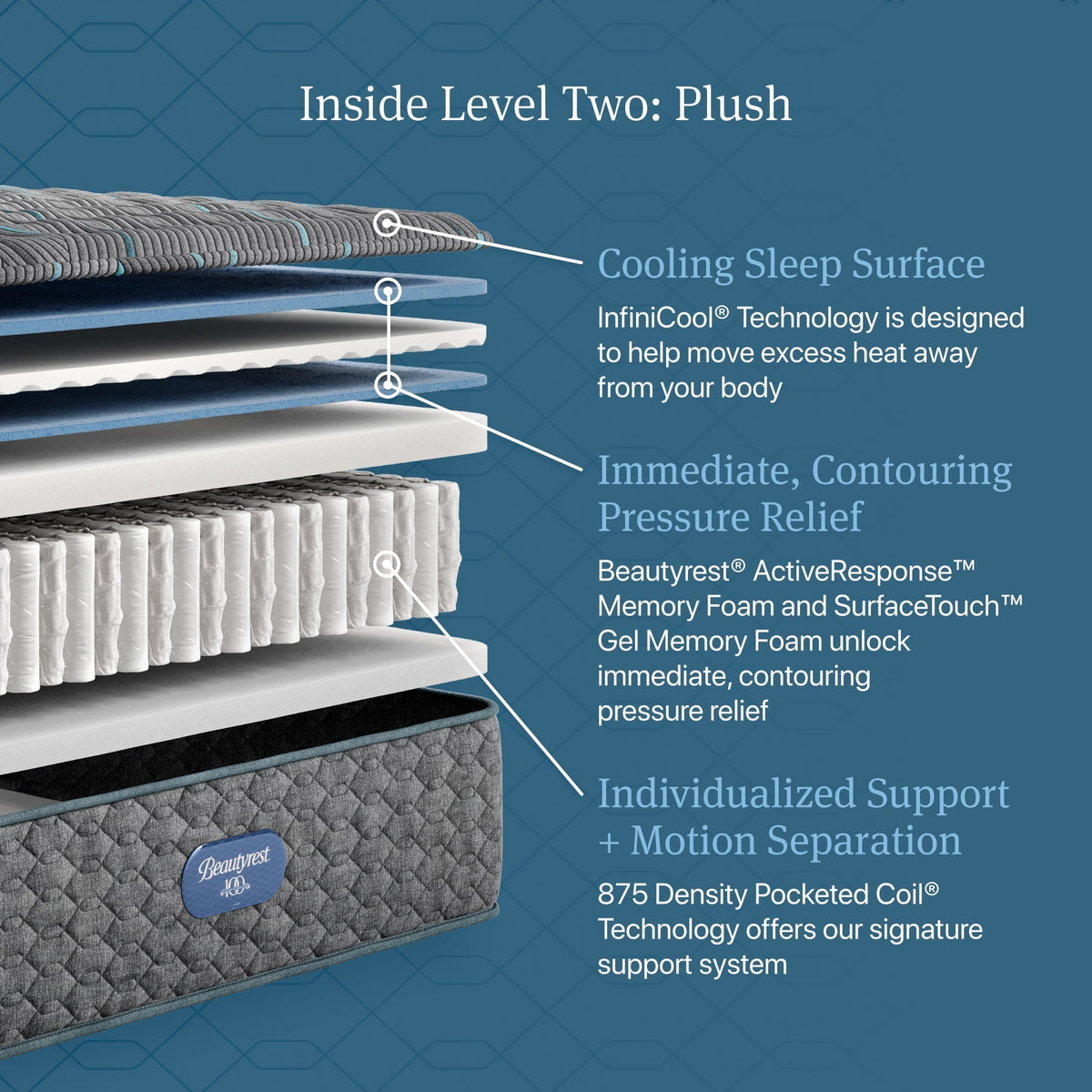 Beautyrest Core Level Two Plush Mattress