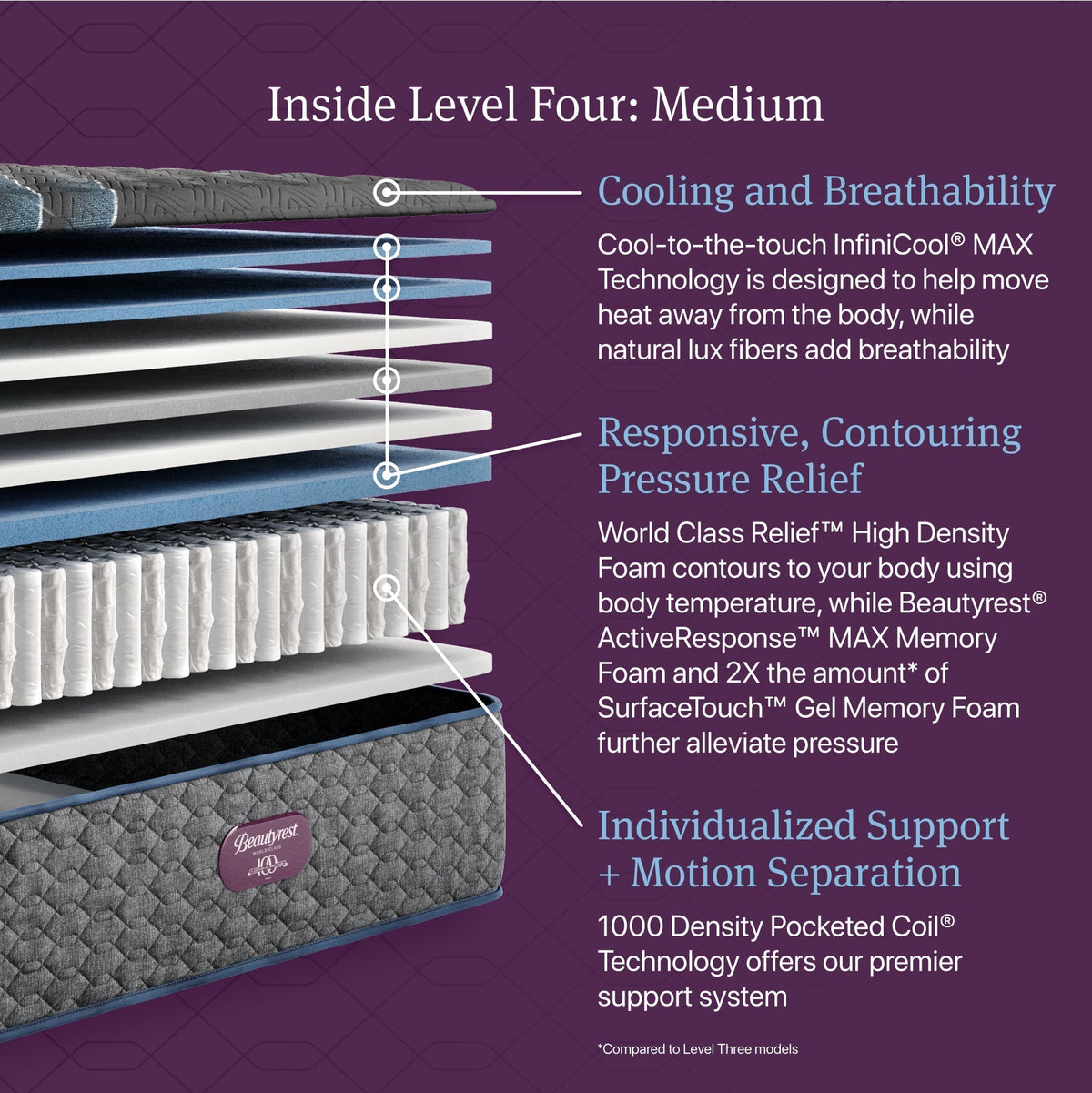 Beautyrest World Class™ Level 4 Medium Mattress