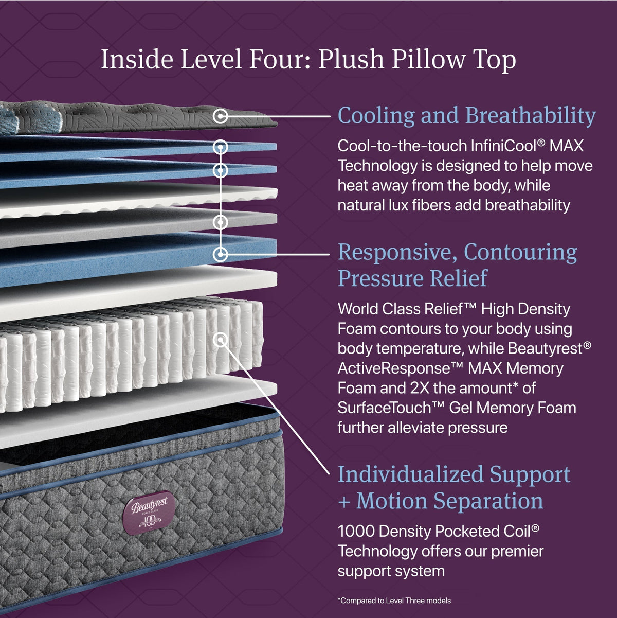 Beautyrest World Class™ Level 4 Plush Pillow Top Mattress