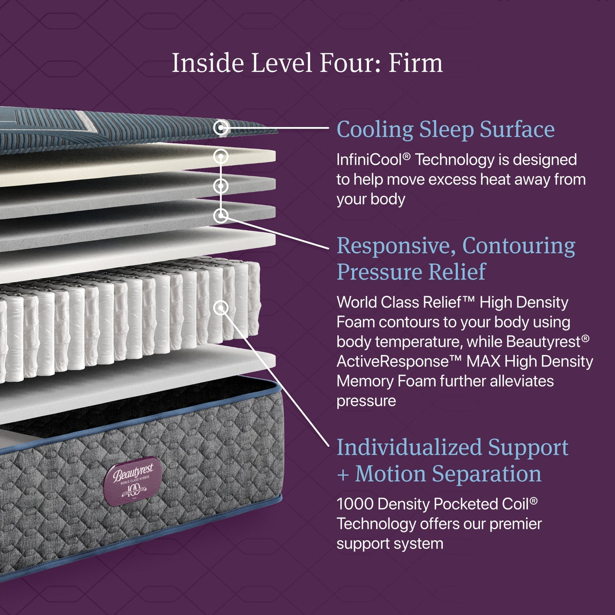 Beautyrest World Class™ Level 4 Hybrid Firm Mattress